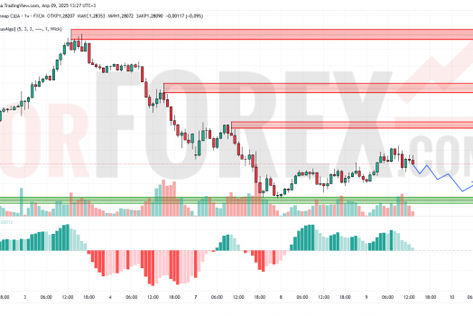 Прогноз Фунт Доллар GBP/USD на 10 апреля 2025