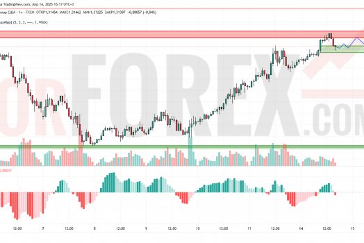 Прогноз Фунт Доллар GBP/USD на 15 апреля 2025