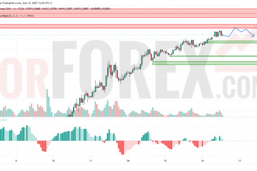 Прогноз Фунт Доллар GBP/USD на 17 апреля 2025