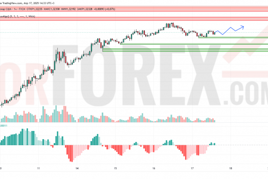 Прогноз Фунт Доллар GBP/USD на 18 апреля 2025