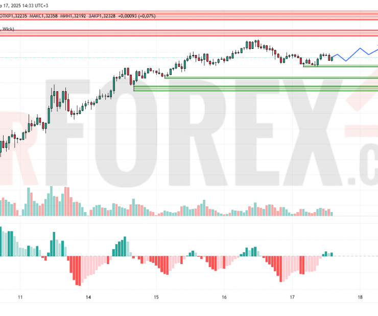 Прогноз Фунт Доллар GBP/USD на 18 апреля 2025