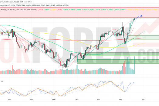 Прогноз Фунт Доллар GBP/USD на неделю 21-27 апреля 2025