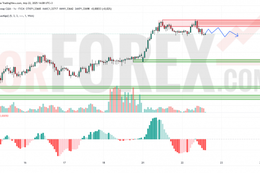 Прогноз Фунт Доллар GBP/USD на 23 апреля 2025