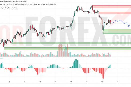 Прогноз Фунт Доллар GBP/USD на 24 апреля 2025