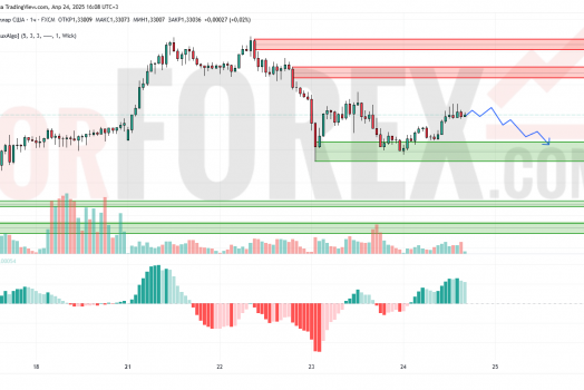 Прогноз Фунт Доллар GBP/USD на 25 апреля 2025