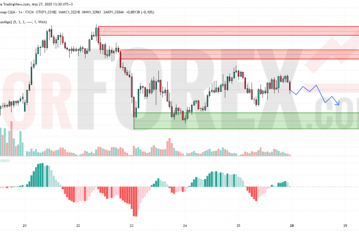 Прогноз Фунт Доллар GBP/USD на 28 апреля 2025