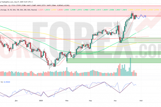 Прогноз Фунт Доллар GBP/USD на неделю 28 апреля — 4 мая 2025