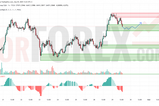 Прогноз Фунт Доллар GBP/USD на 30 апреля 2025