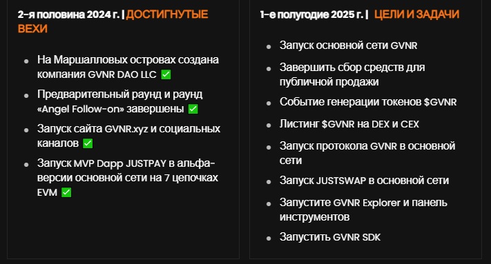 gvnr цена монета gvnr цена монета