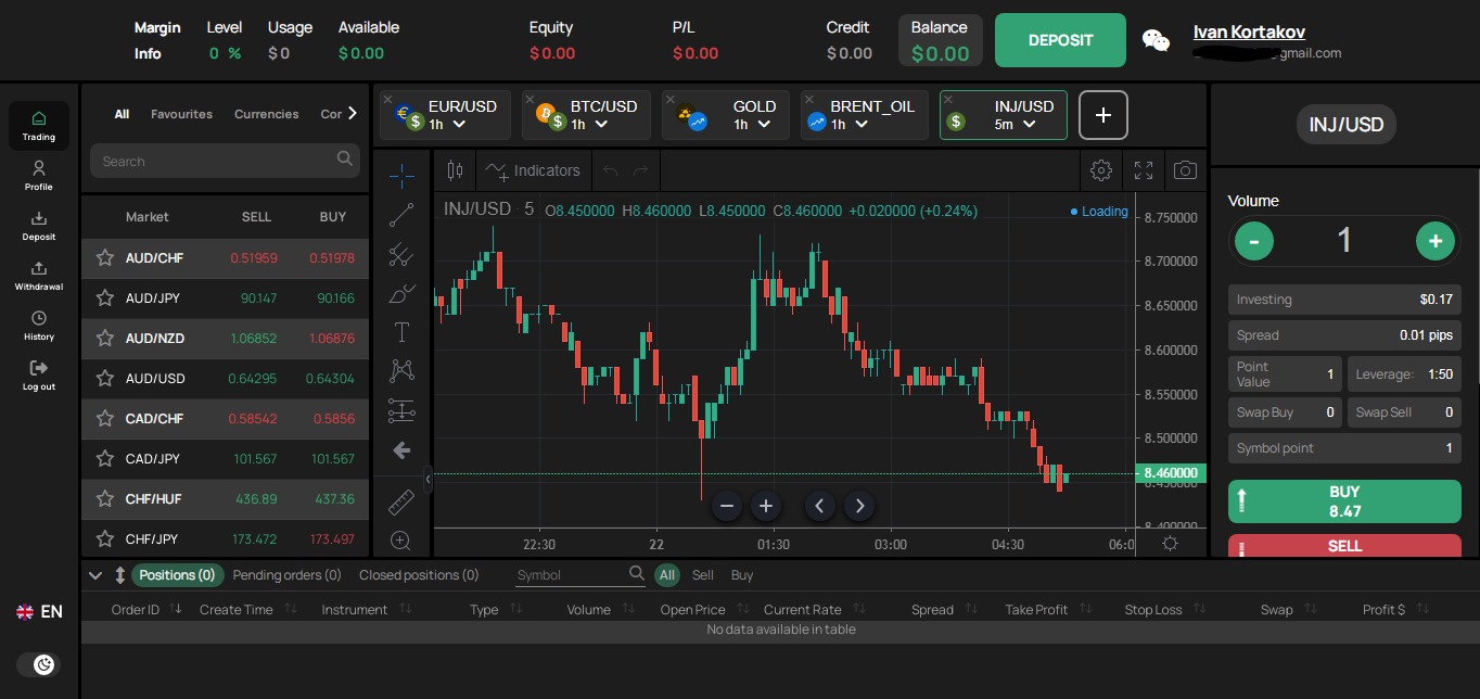 inceptionvib com отзывы inceptionvib com отзывы