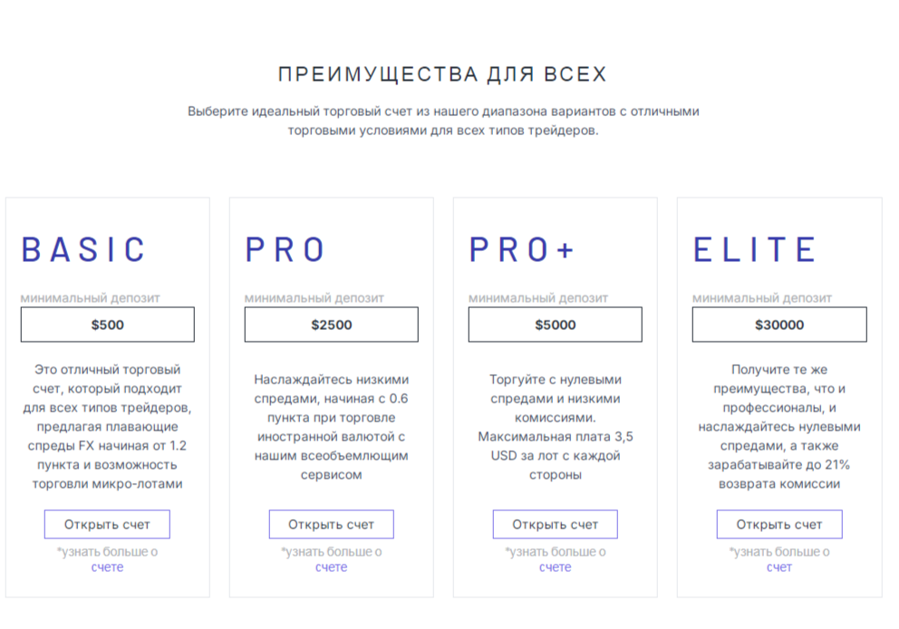 инвексис брокер инвексис брокер