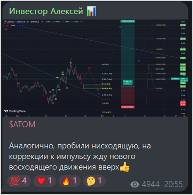 инвестор алексей инвестор алексей