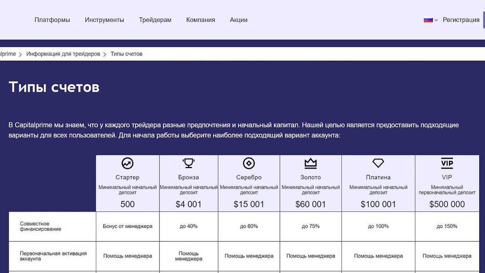 капитал прайм капитал прайм
