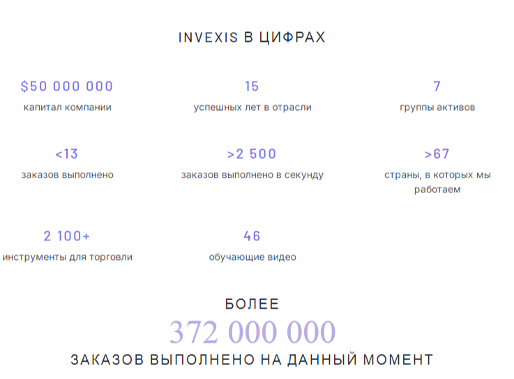 live invexis eu отзывы live invexis eu отзывы