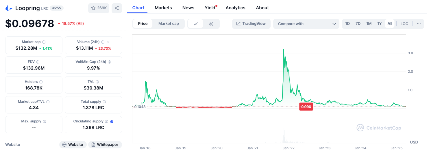 лупринг лупринг