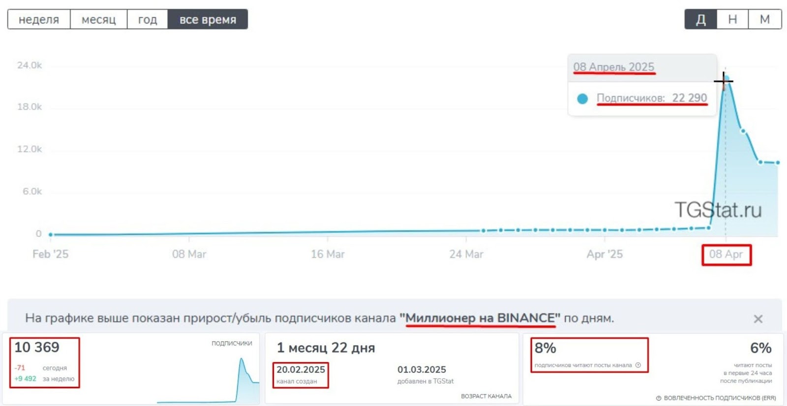 Milions Support Milions Support