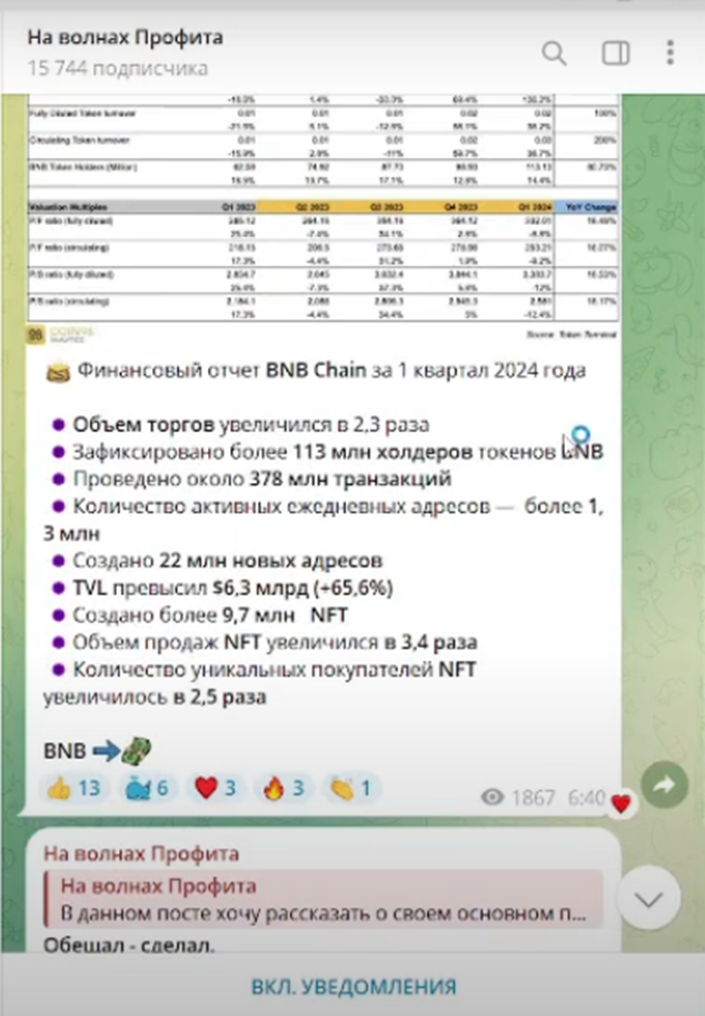 На волнах Профита На волнах Профита