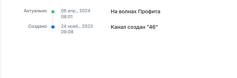 На волнах Профита На волнах Профита