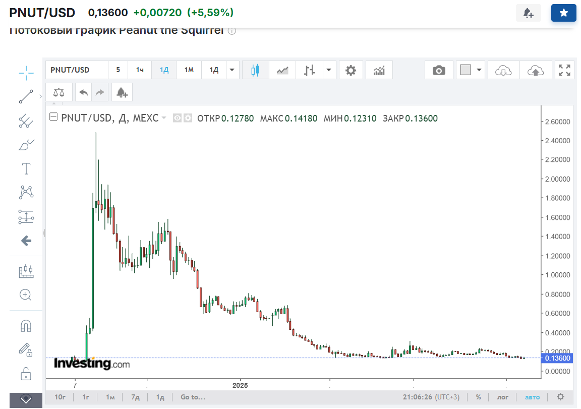 pnut крипта pnut крипта