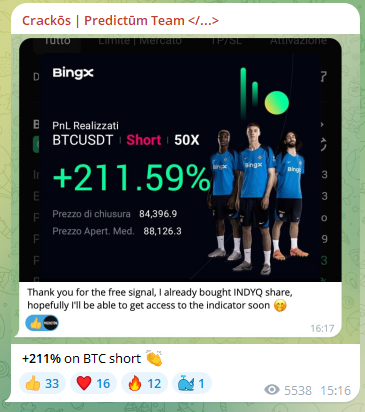 predictum indicator predictum indicator