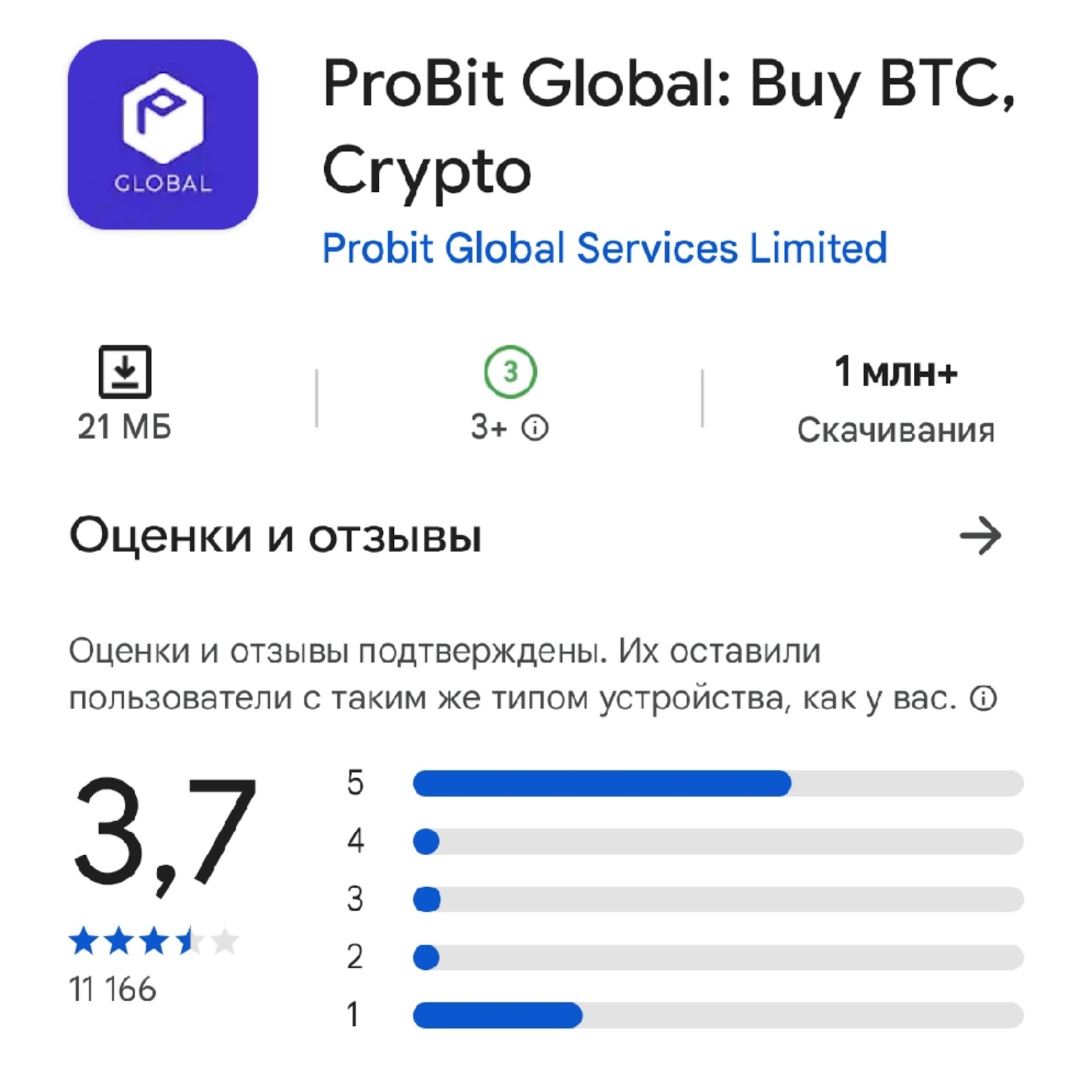 probit global биржа probit global биржа
