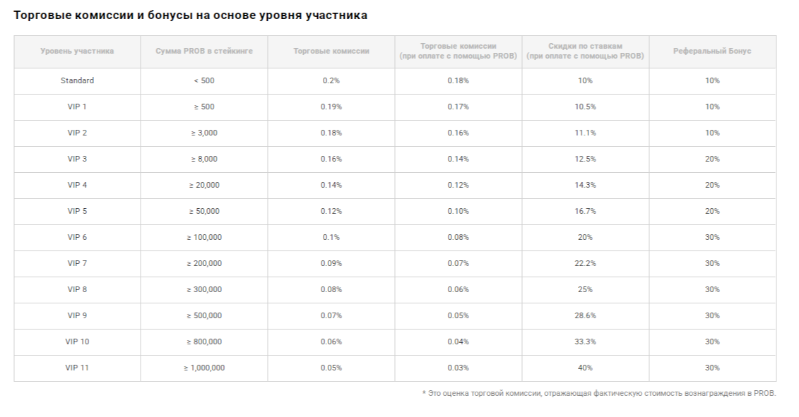probit global отзывы probit global отзывы