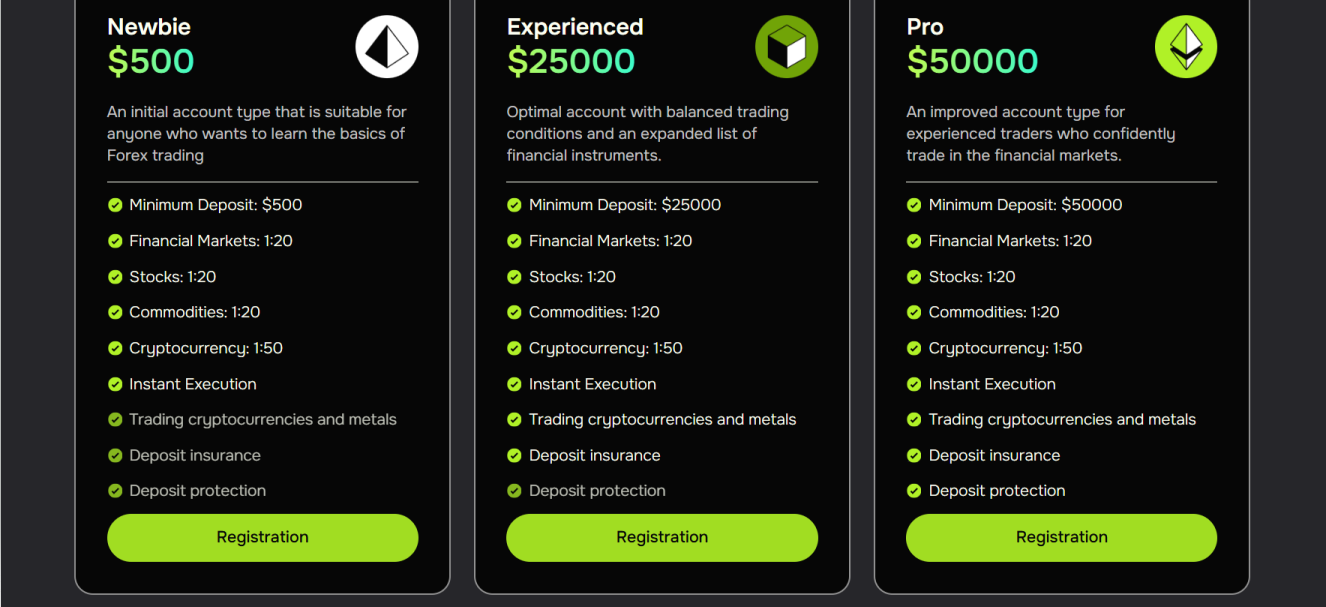 relytio биржа relytio биржа