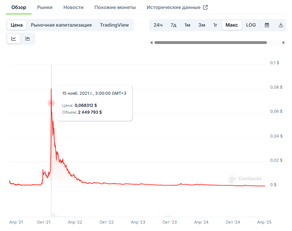 репториум репториум