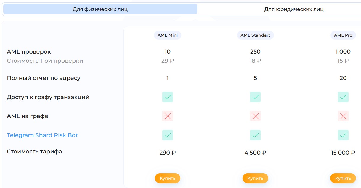 shard ru отзывы shard ru отзывы
