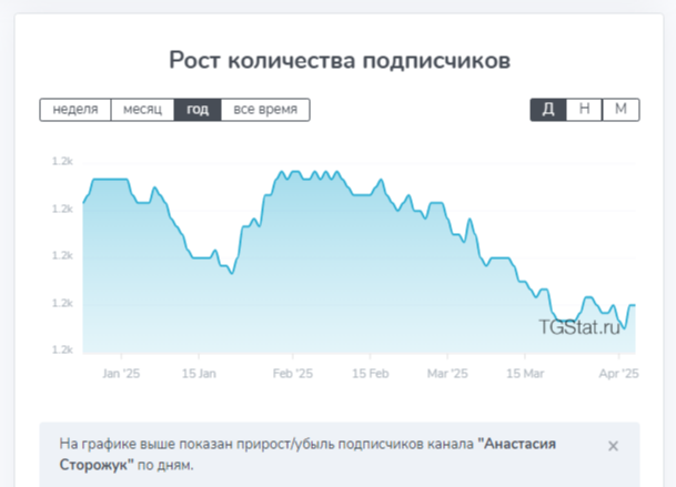 сторожук анастасия сторожук анастасия