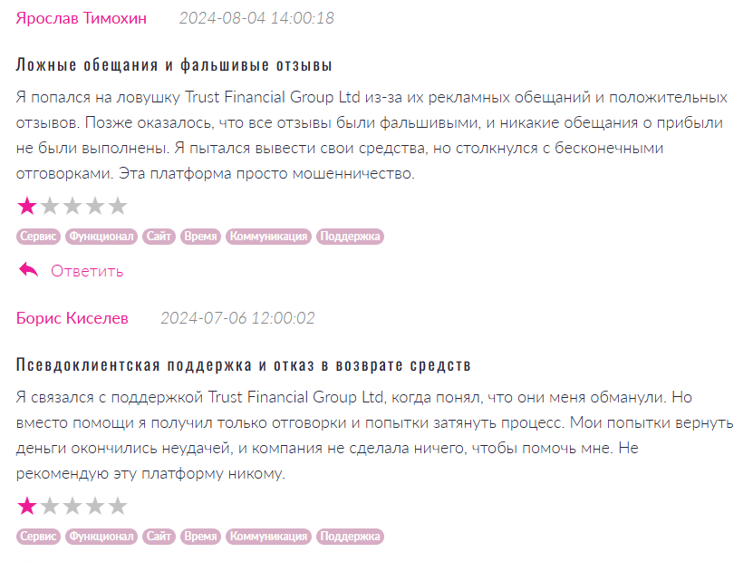 тфг трейд тфг трейд