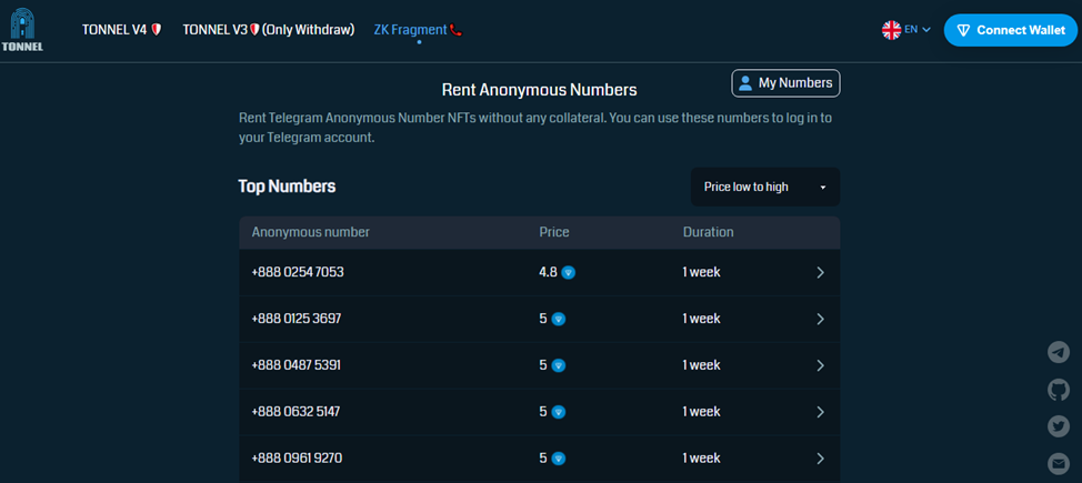 tonnel relayer bot как купить tonnel relayer bot как купить