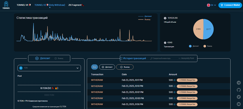 tonnel relayer bot как продать tonnel relayer bot как продать