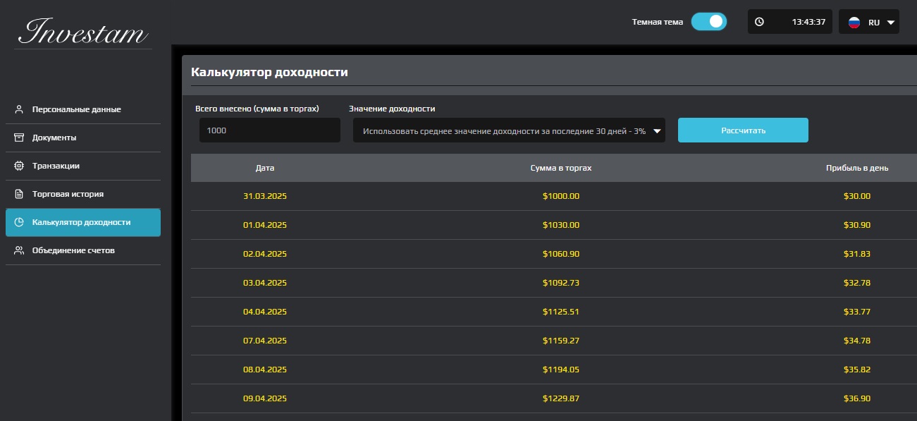 trades platform invest net отзывы trades platform invest net отзывы