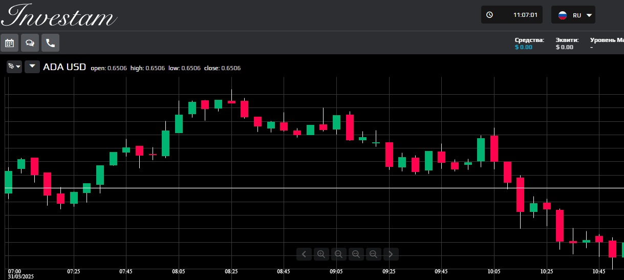 trades platform invest net отзывы trades platform invest net отзывы