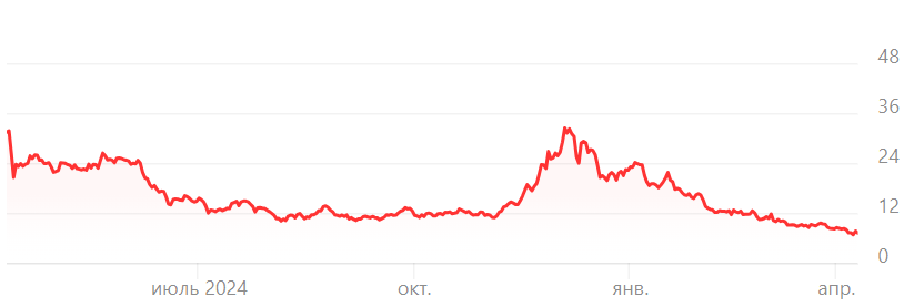 Traider Invest отзывы Traider Invest отзывы