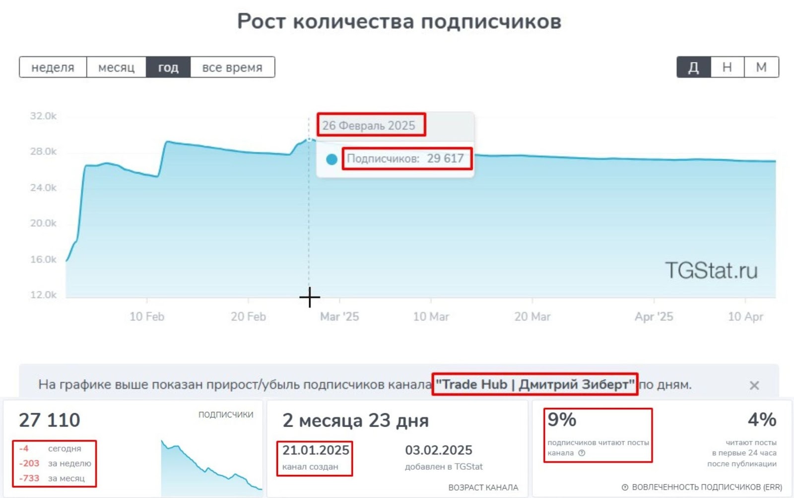 трейд хаб отзывы трейд хаб отзывы