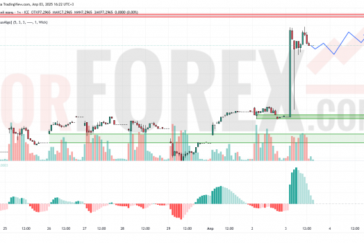Прогноз Доллар Юань USD/CNY на 4 апреля 2025