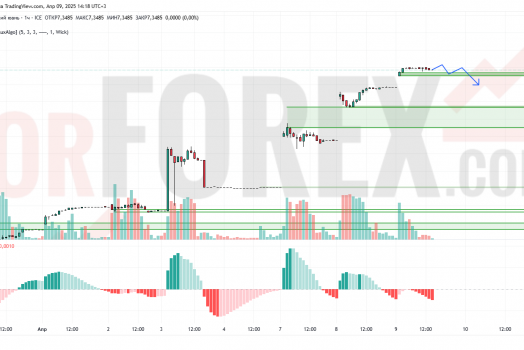Прогноз Доллар Юань USD/CNY на 10 апреля 2025