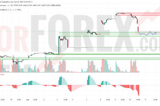 Прогноз Доллар Юань USD/CNY на 11 апреля 2025