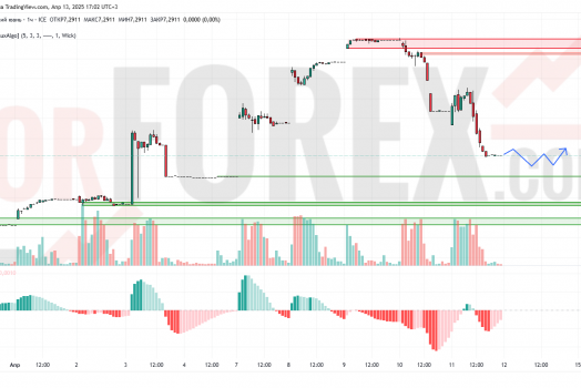 Прогноз Доллар Юань USD/CNY на 14 апреля 2025