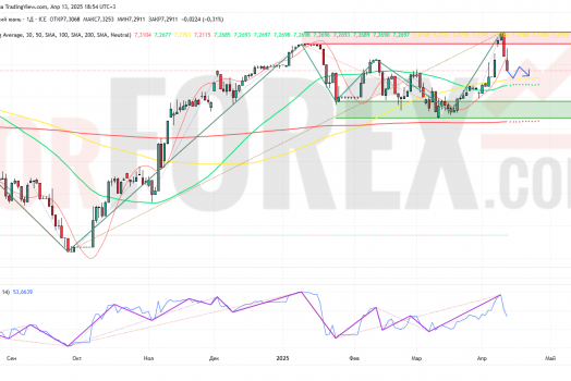 Прогноз Доллар Юань USD/CNY на неделю 14-20 апреля 2025