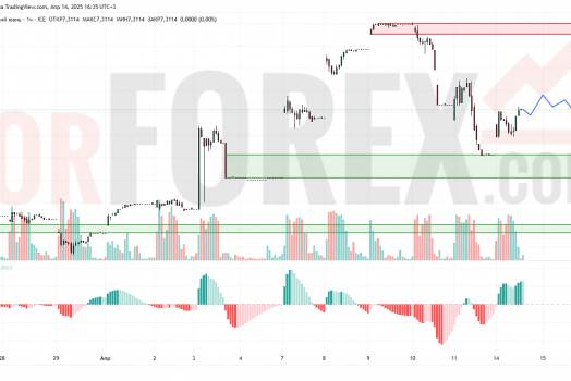 Прогноз Доллар Юань USD/CNY на 15 апреля 2025