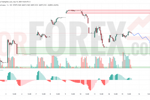 Прогноз Доллар Юань USD/CNY на 16 апреля 2025