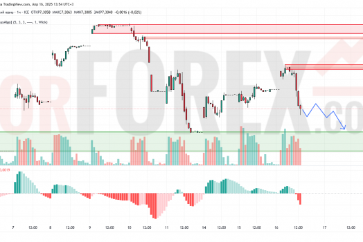 Прогноз Доллар Юань USD/CNY на 17 апреля 2025