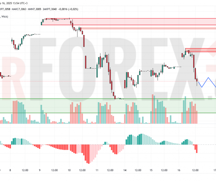 Прогноз Доллар Юань USD/CNY на 17 апреля 2025
