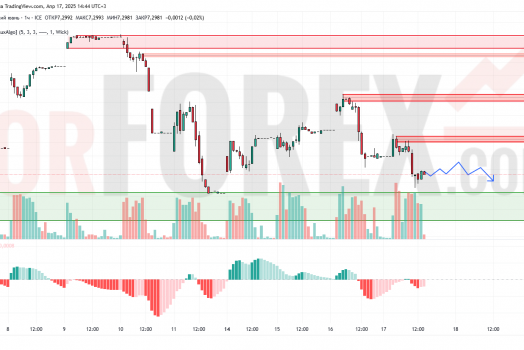 Прогноз Доллар Юань USD/CNY на 18 апреля 2025