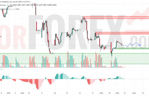 Прогноз Доллар Юань USD/CNY на 21 апреля 2025
