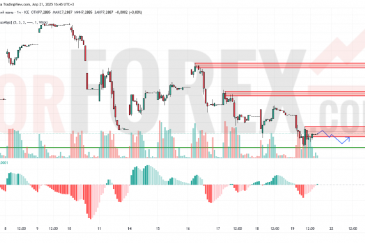 Прогноз Доллар Юань USD/CNY на 22 апреля 2025
