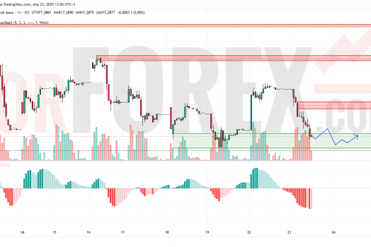 Прогноз Доллар Юань USD/CNY на 24 апреля 2025